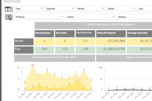 Portfolio for Expert Business Intelligence Developers